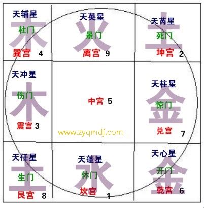 天柱 奇門|天柱星在奇門遁甲中代表的易像